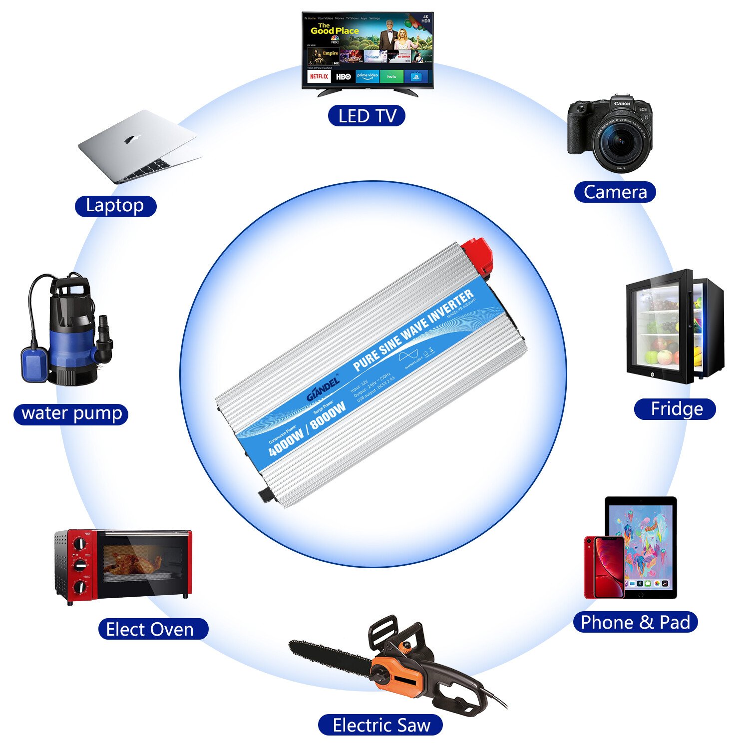 Power Inverter Pure Sine Wave 4000W DC 12V to AC 240V 40A Output Box Large Shell